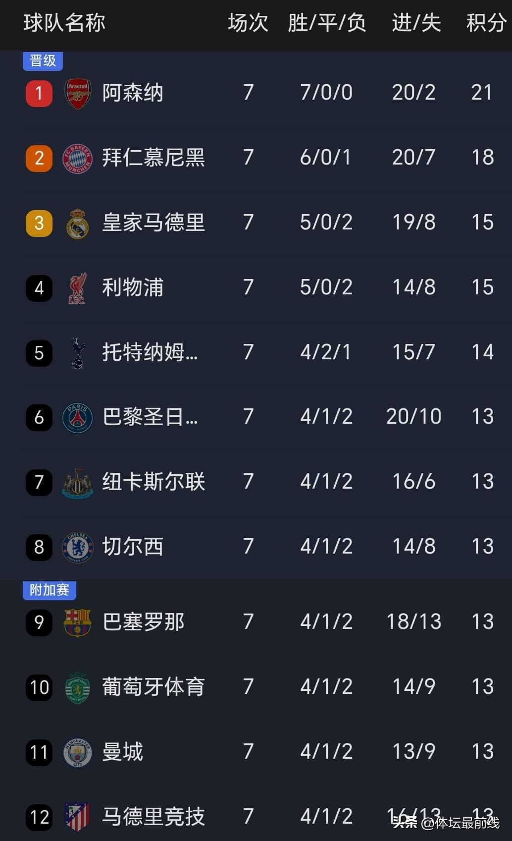 包含这也行？冲刺阶段浙江队调整名单以备NBA常规赛巴塞罗那围绕欧冠队长鼓劲，巴塞罗那今晨官宣签约的词条